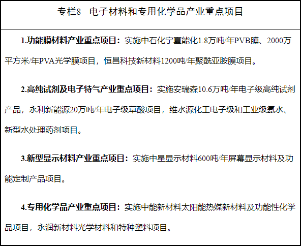 《宁东能源化工基地&ldquo;十四五&rdquo;发展规划》印发