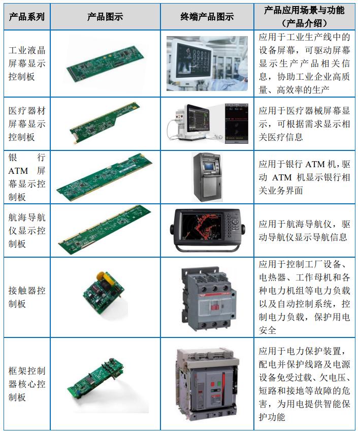 ipo定价14元,比亚迪,小米印制电路板供应商,雅葆轩申购解读